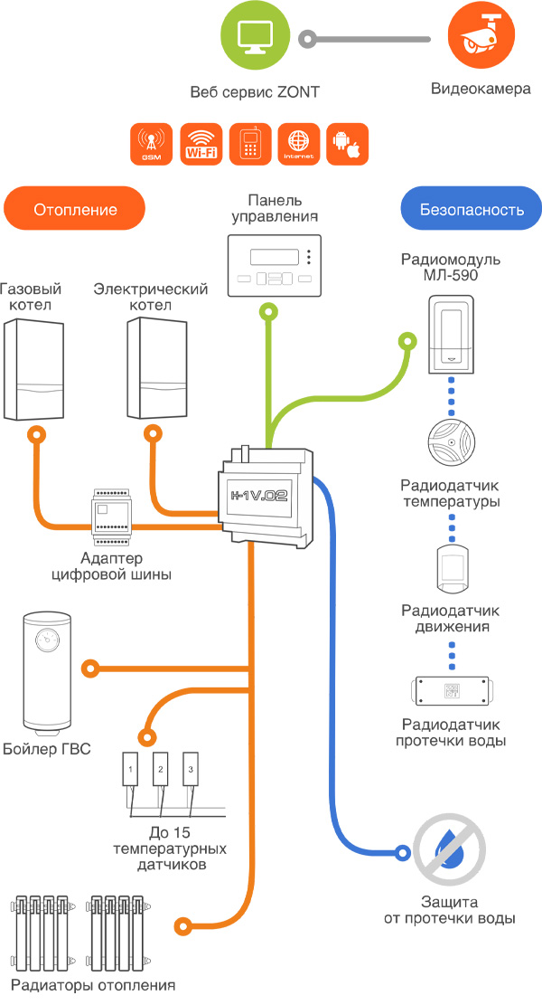 Система как подключать Контроллер ZONT H-1V.02